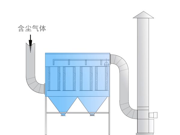 鍋爐（lú）廢氣處理工藝流程圖