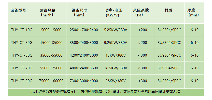 超重力設備參（cān）數