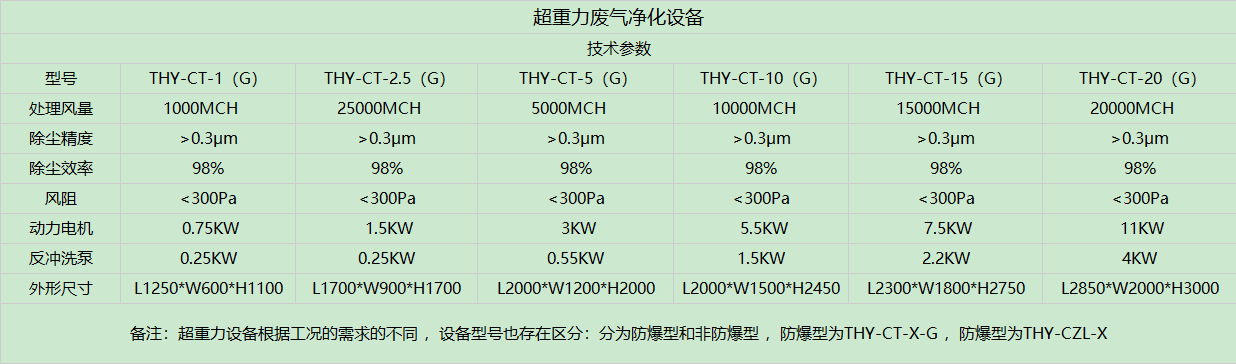 超重（chóng）力設備參數